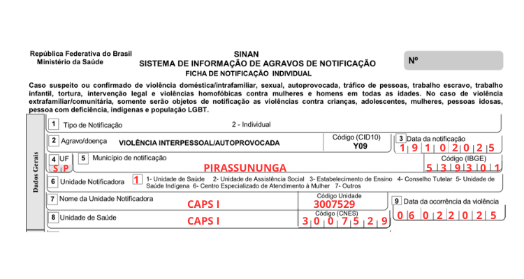 Exemplos dados gerais sinan